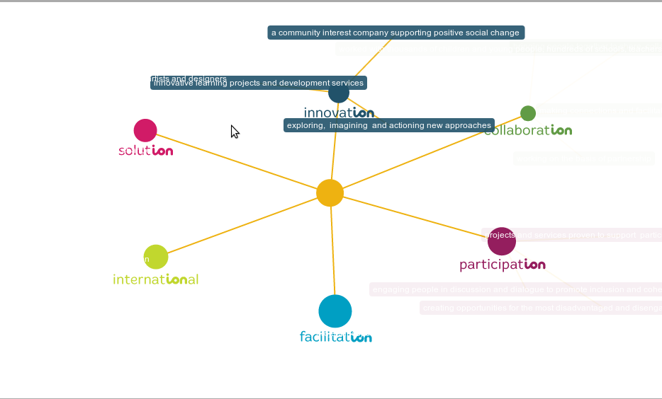 arbor.js demo