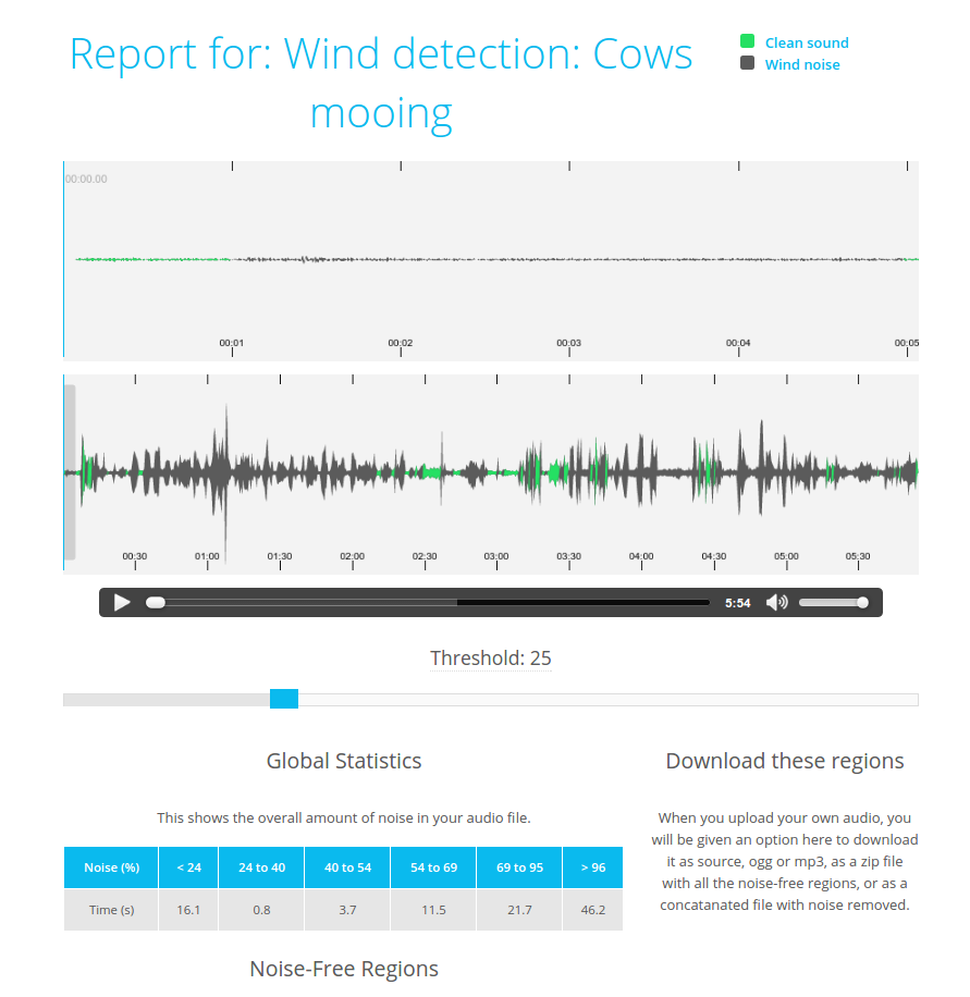 Report display